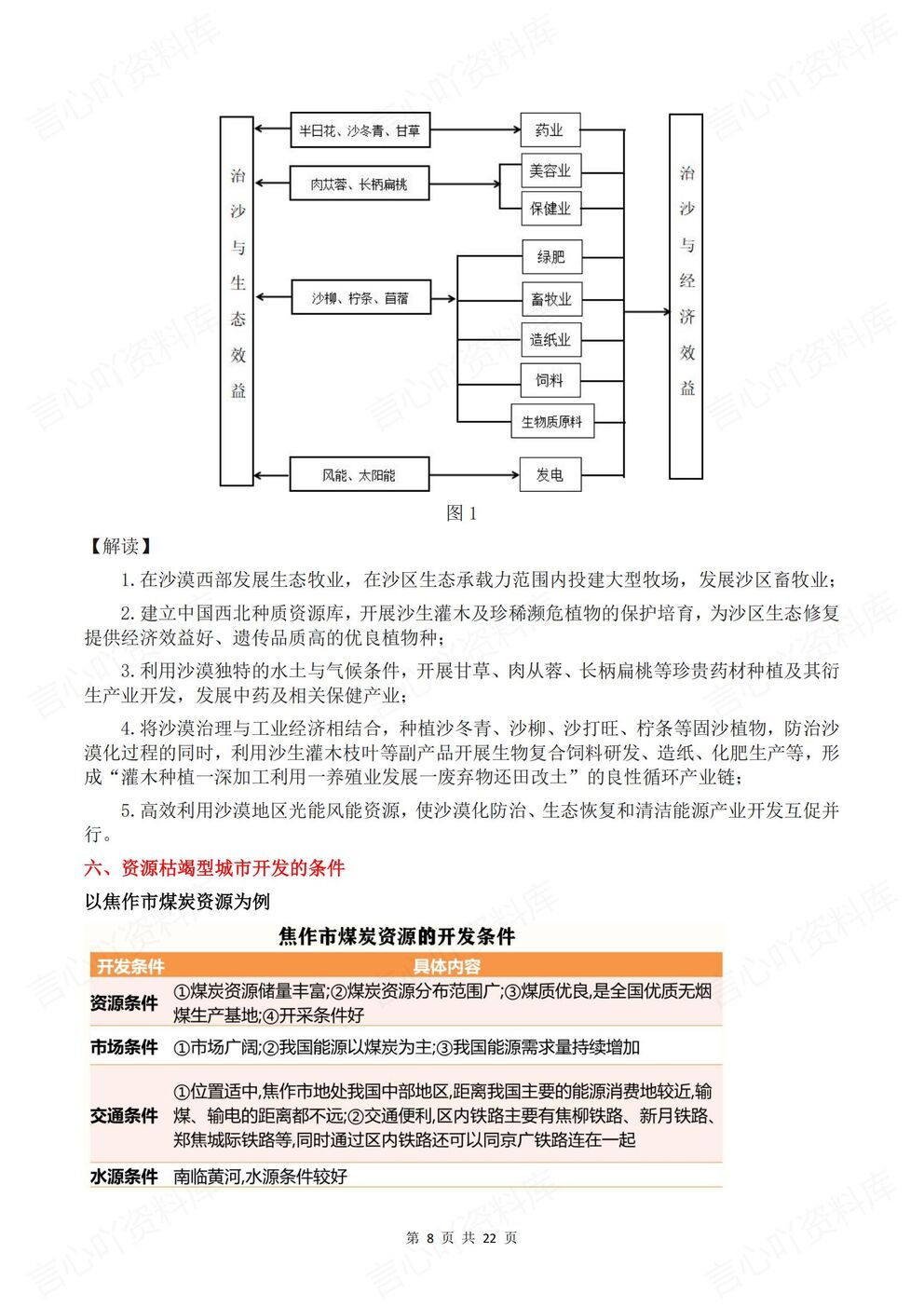 高中地理-区域地理24个考点总结梳理区域地理知识梳理插图高中地理4