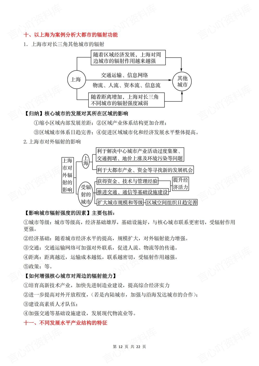 高中地理-区域地理24个考点总结梳理区域地理知识梳理插图高中地理5