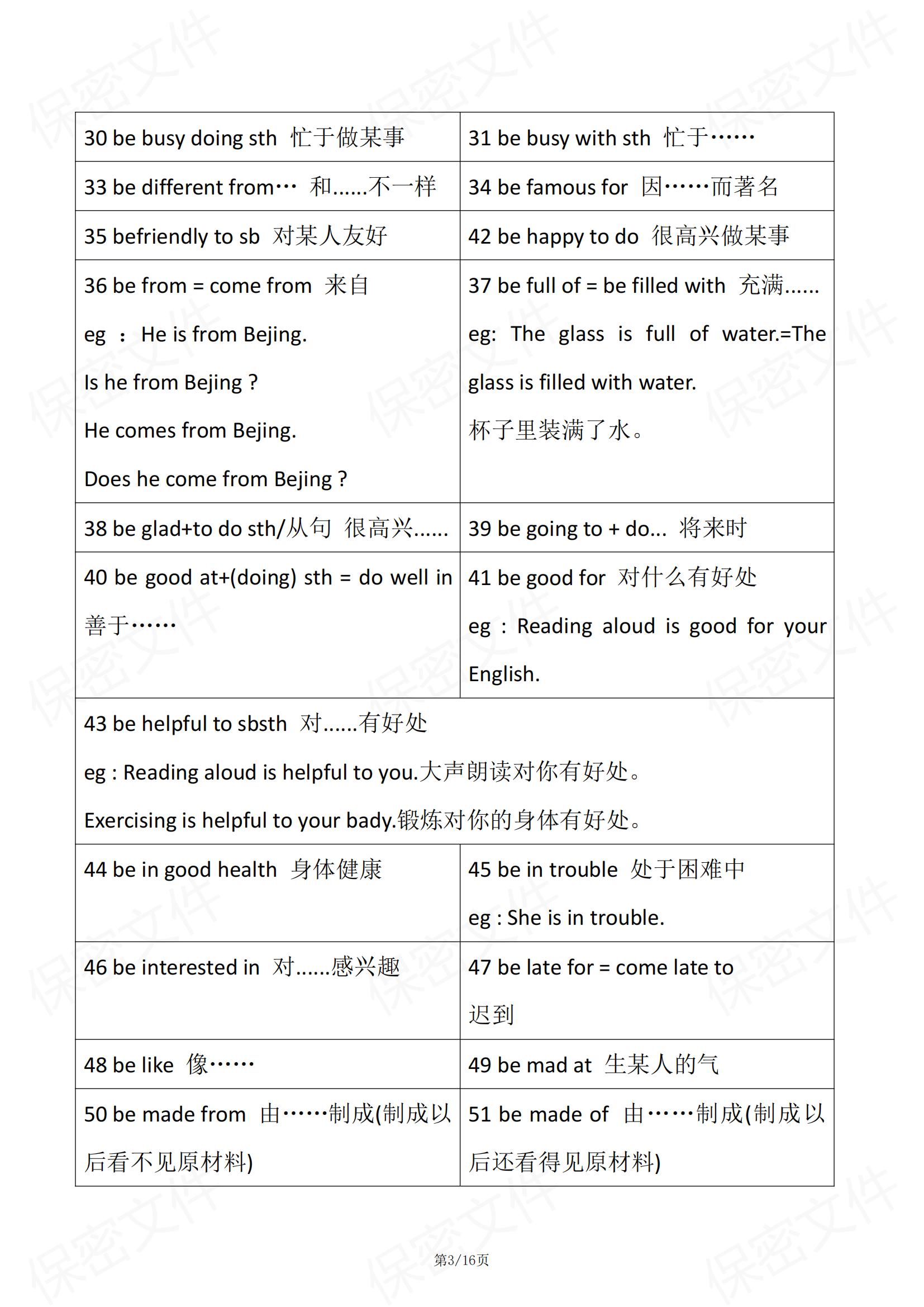 初中英语-260个必背常见固定搭配表格汇总通用版（全）插图初中英语2