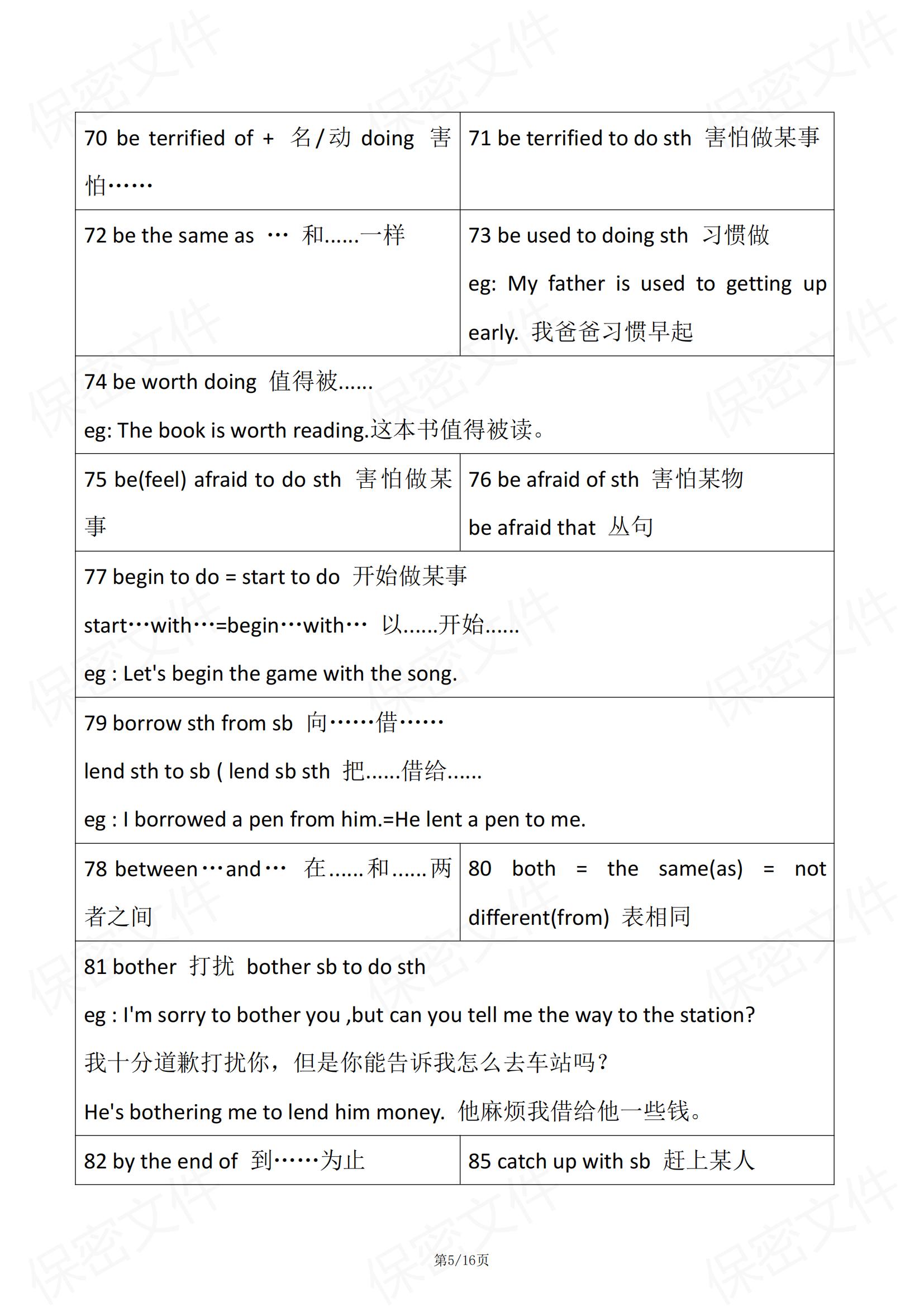 初中英语-260个必背常见固定搭配表格汇总通用版（全）插图初中英语4