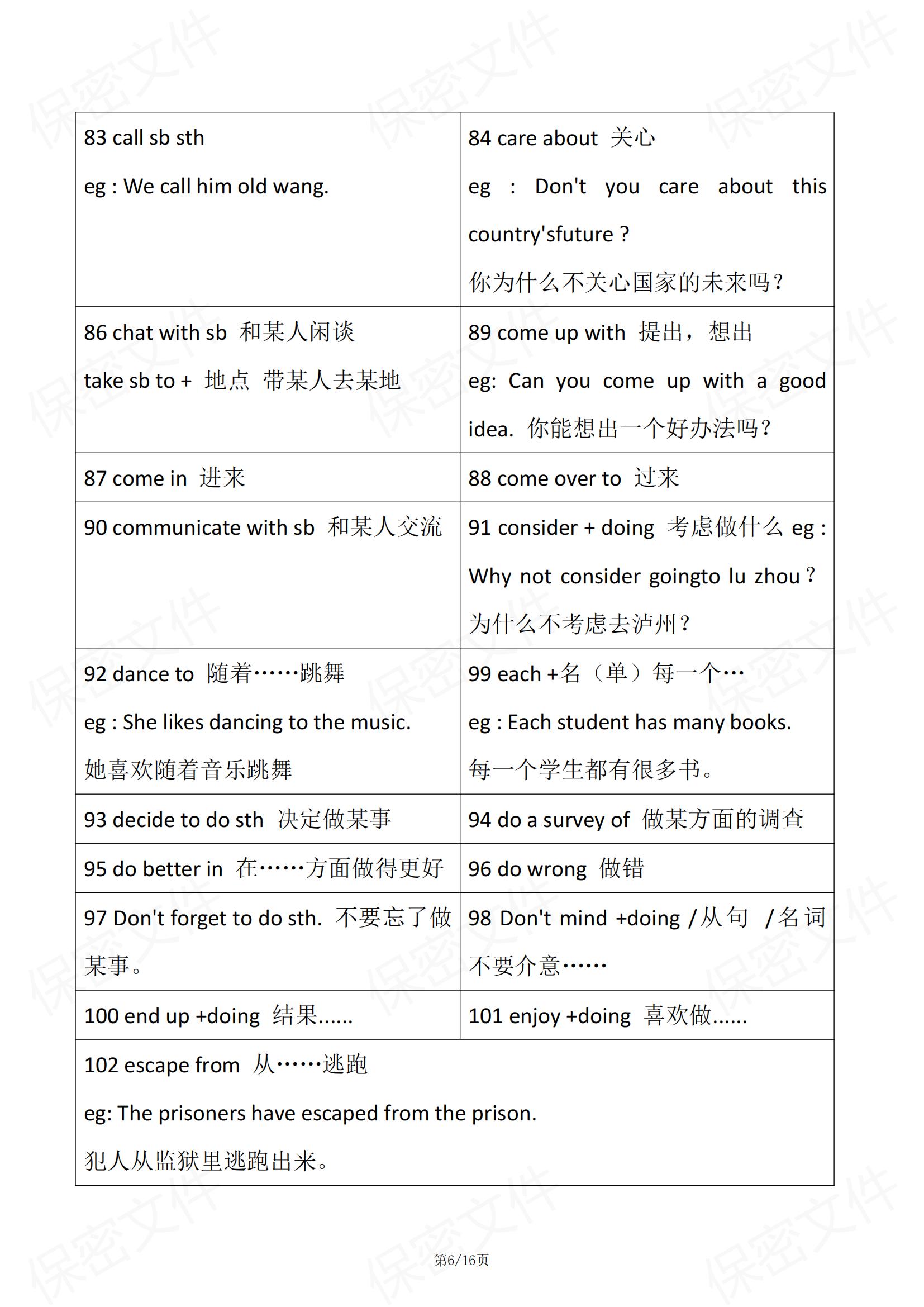 初中英语-260个必背常见固定搭配表格汇总通用版（全）插图初中英语5