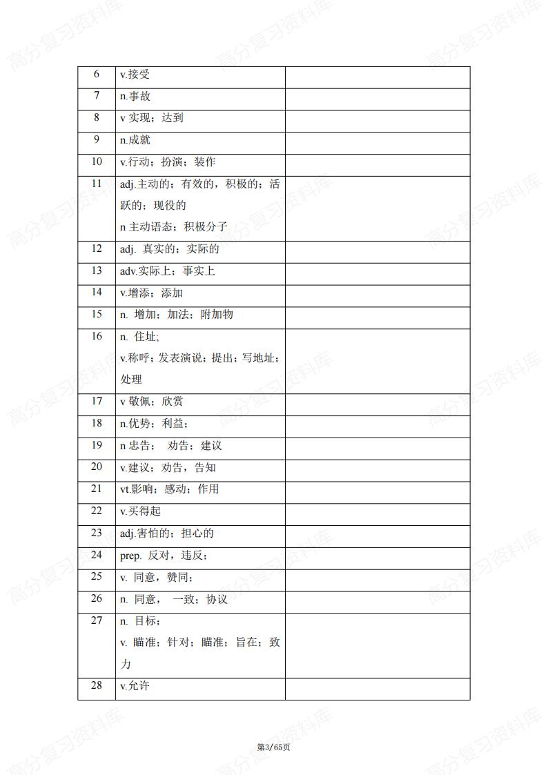初中英语-中考复习高频词汇练习中英互译测试题含答案解析插图初中英语2