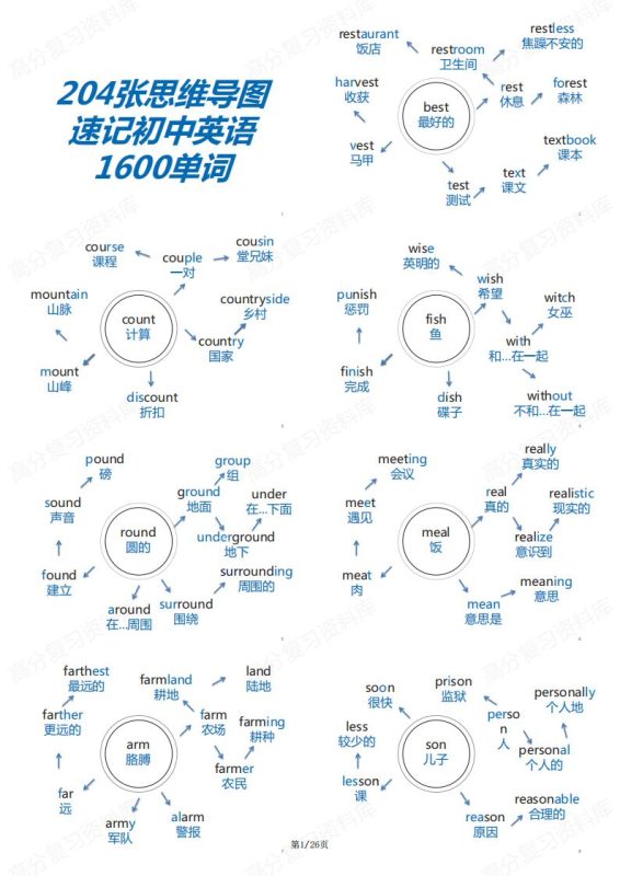 初中英语-思维导图速记考纲1600词汇单词 - 言心吖资料库-言心吖资料库