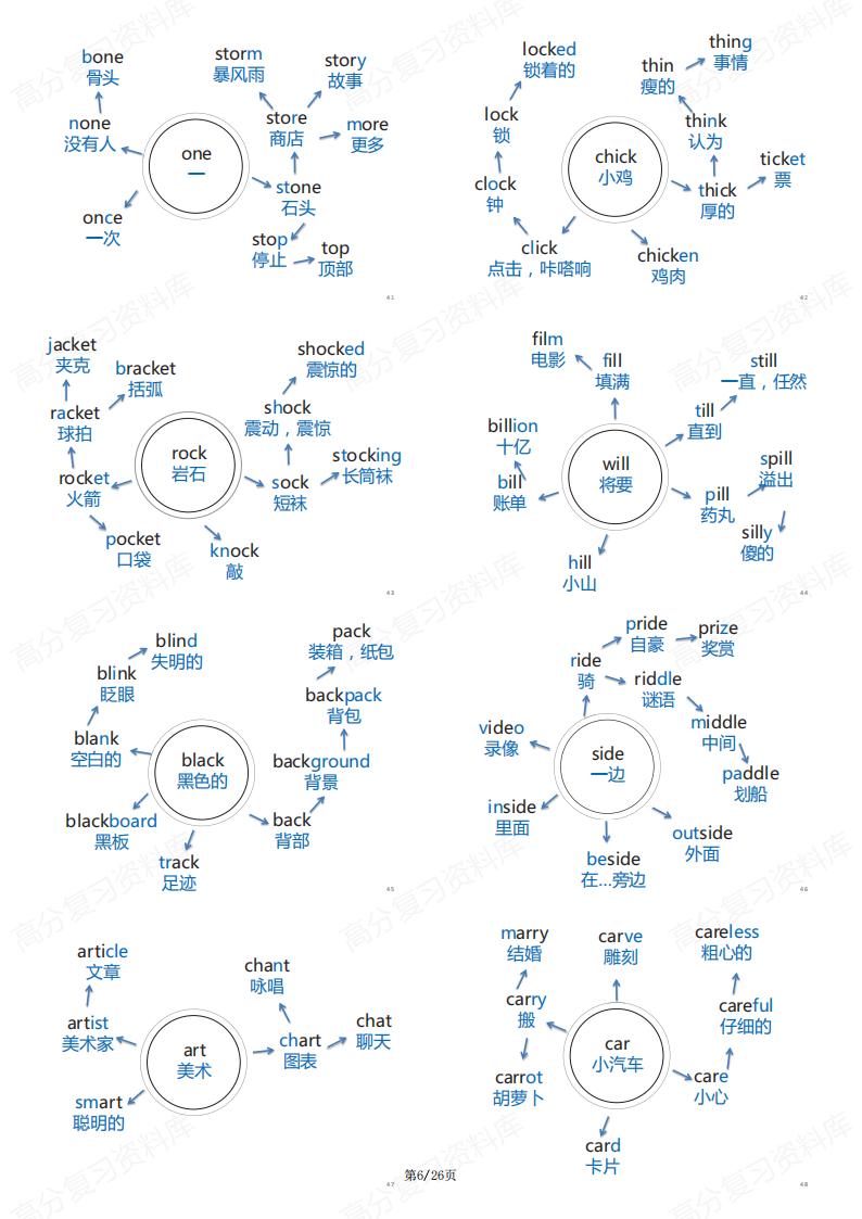 初中英语-思维导图速记考纲1600词汇单词插图初中英语5