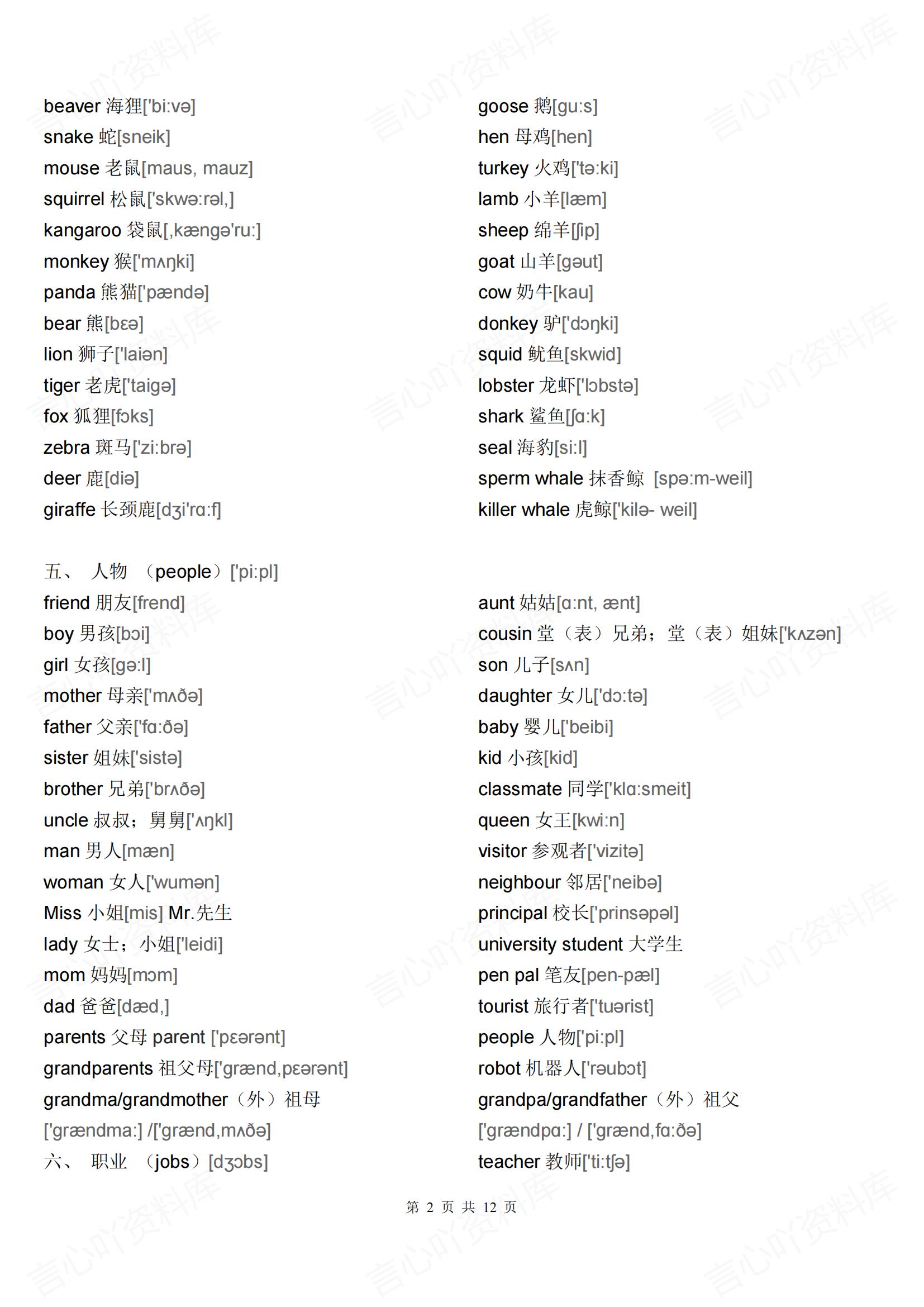 初中英语-27类单词大全分类分项汇总含音标（全）插图初中英语1