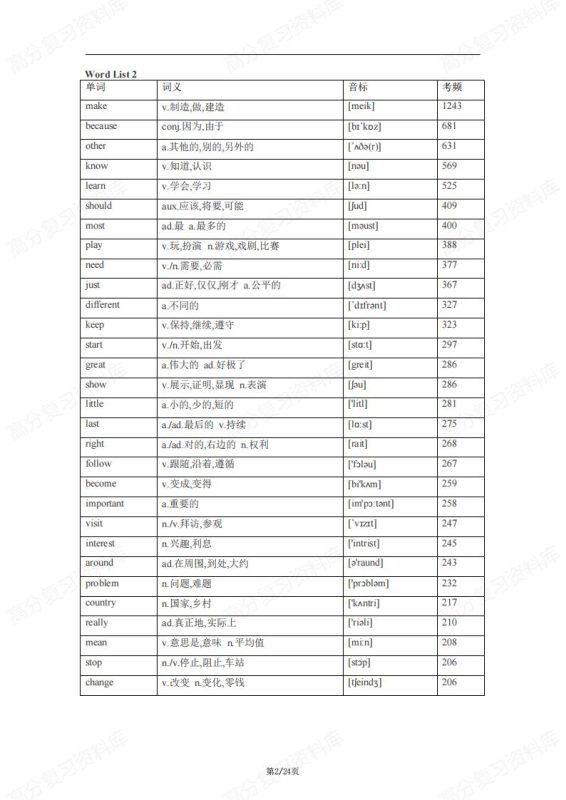 初中英语-688高频词汇大纲词中考考频汇总表 - 言心吖资料库-言心吖资料库