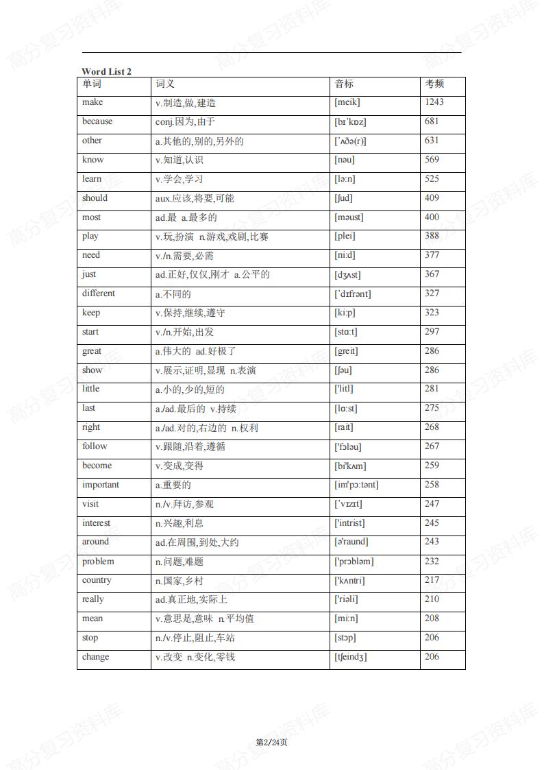 初中英语-688高频词汇大纲词中考考频汇总表-言心吖资料库