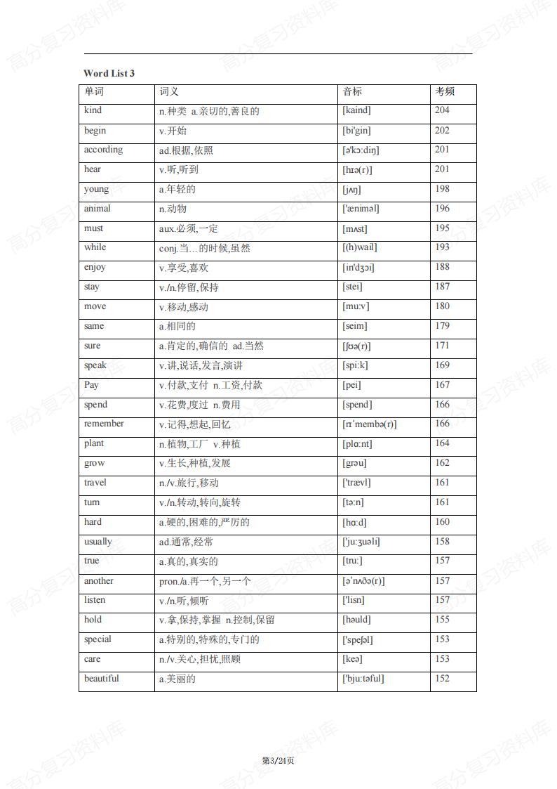 初中英语-688高频词汇大纲词中考考频汇总表插图初中英语1