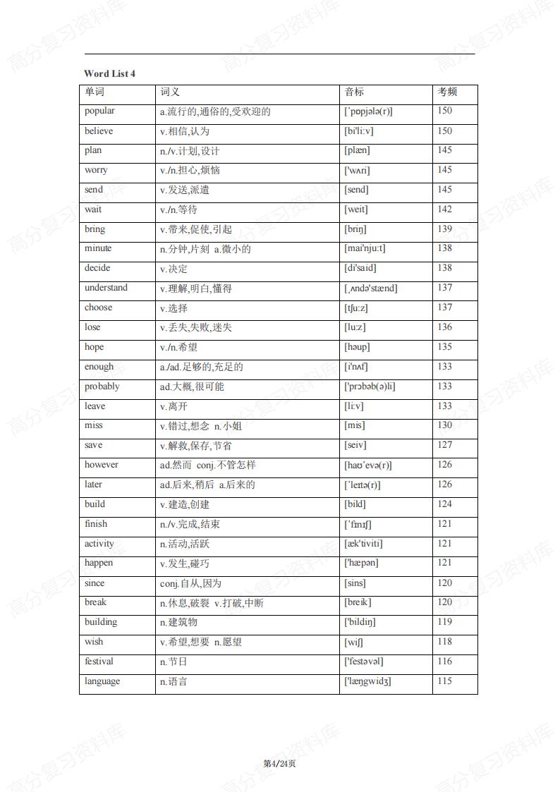 初中英语-688高频词汇大纲词中考考频汇总表插图初中英语2