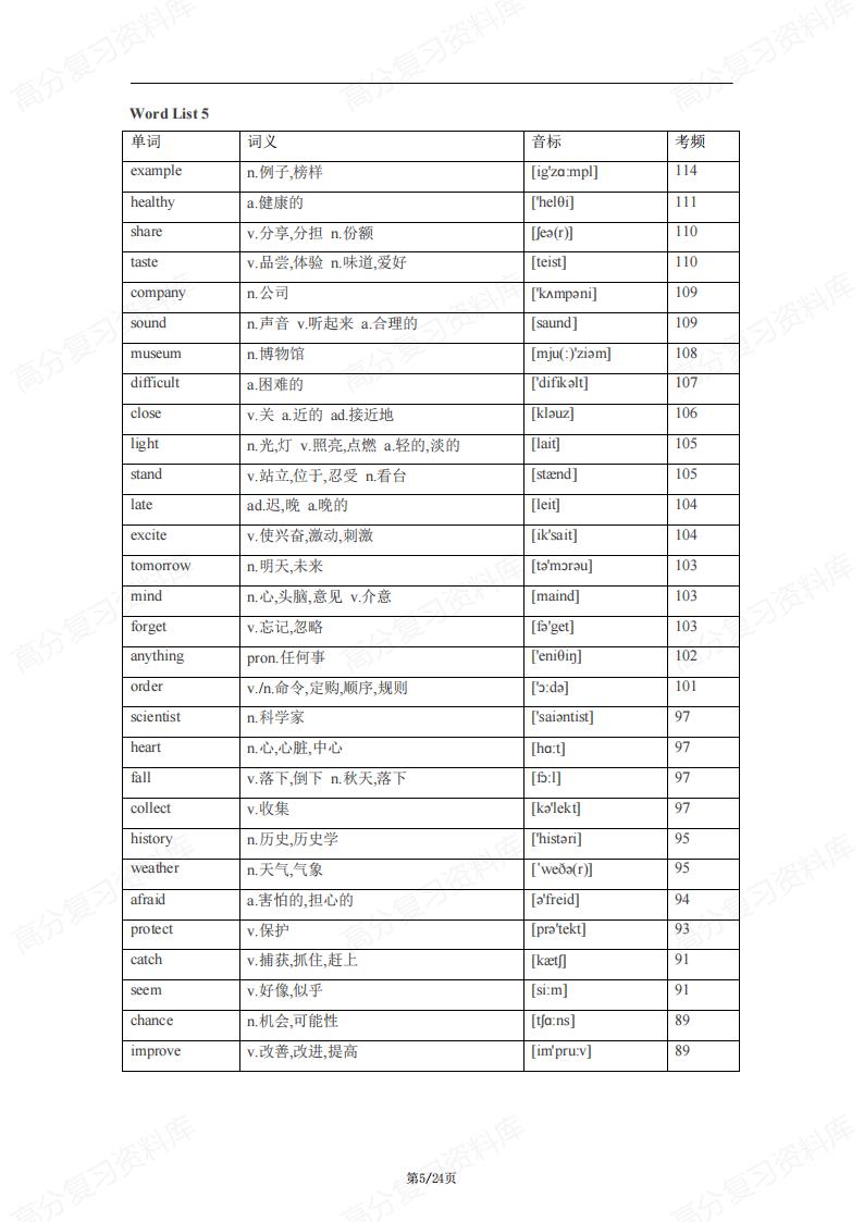 初中英语-688高频词汇大纲词中考考频汇总表插图初中英语3