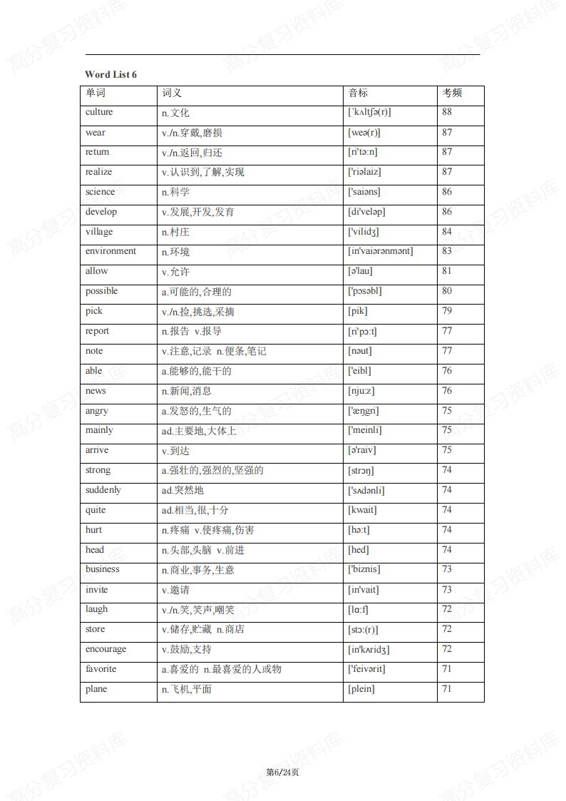 初中英语-688高频词汇大纲词中考考频汇总表插图初中英语4