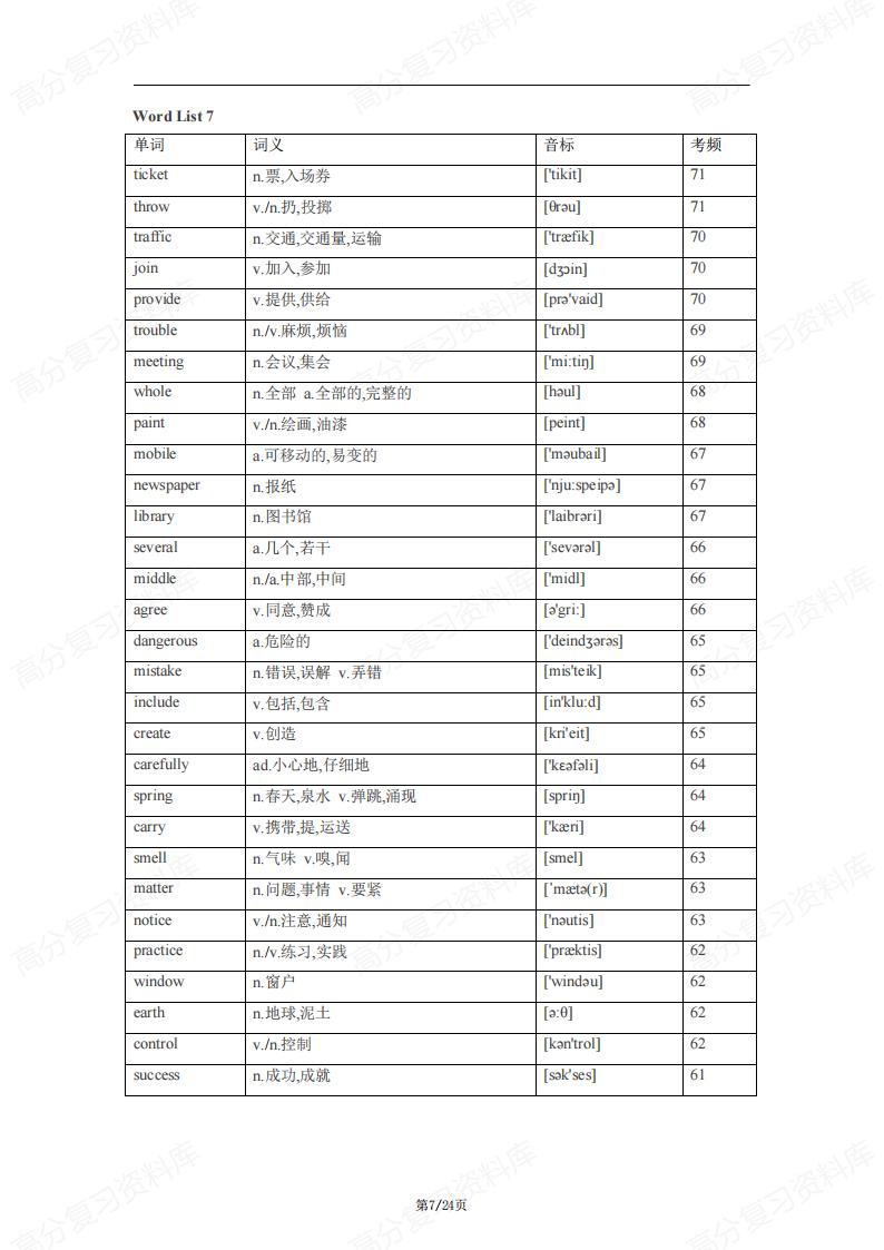 初中英语-688高频词汇大纲词中考考频汇总表插图初中英语5