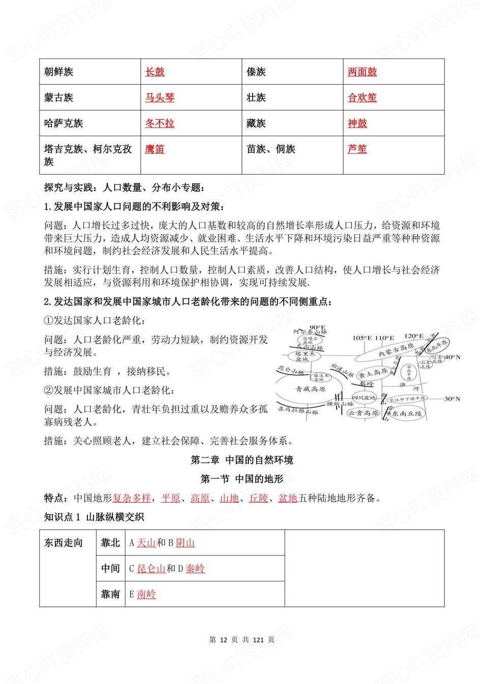 初中地理-易混易错知识归纳速览精简版七八年级专项知识复习插图初中地理3