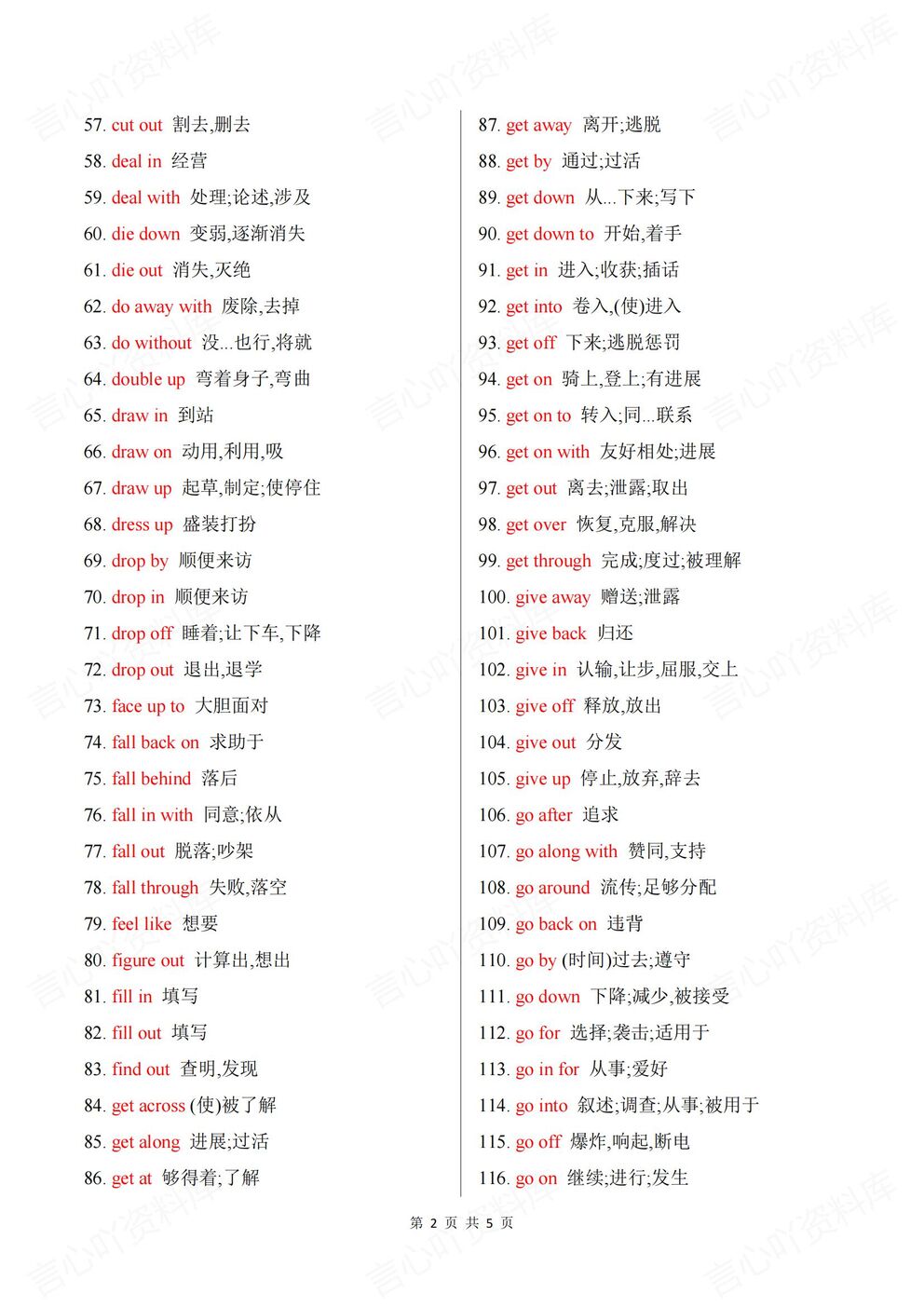 高中英语-高考复习汇总含译文288个高频必备动词词组（全）插图高中英语1