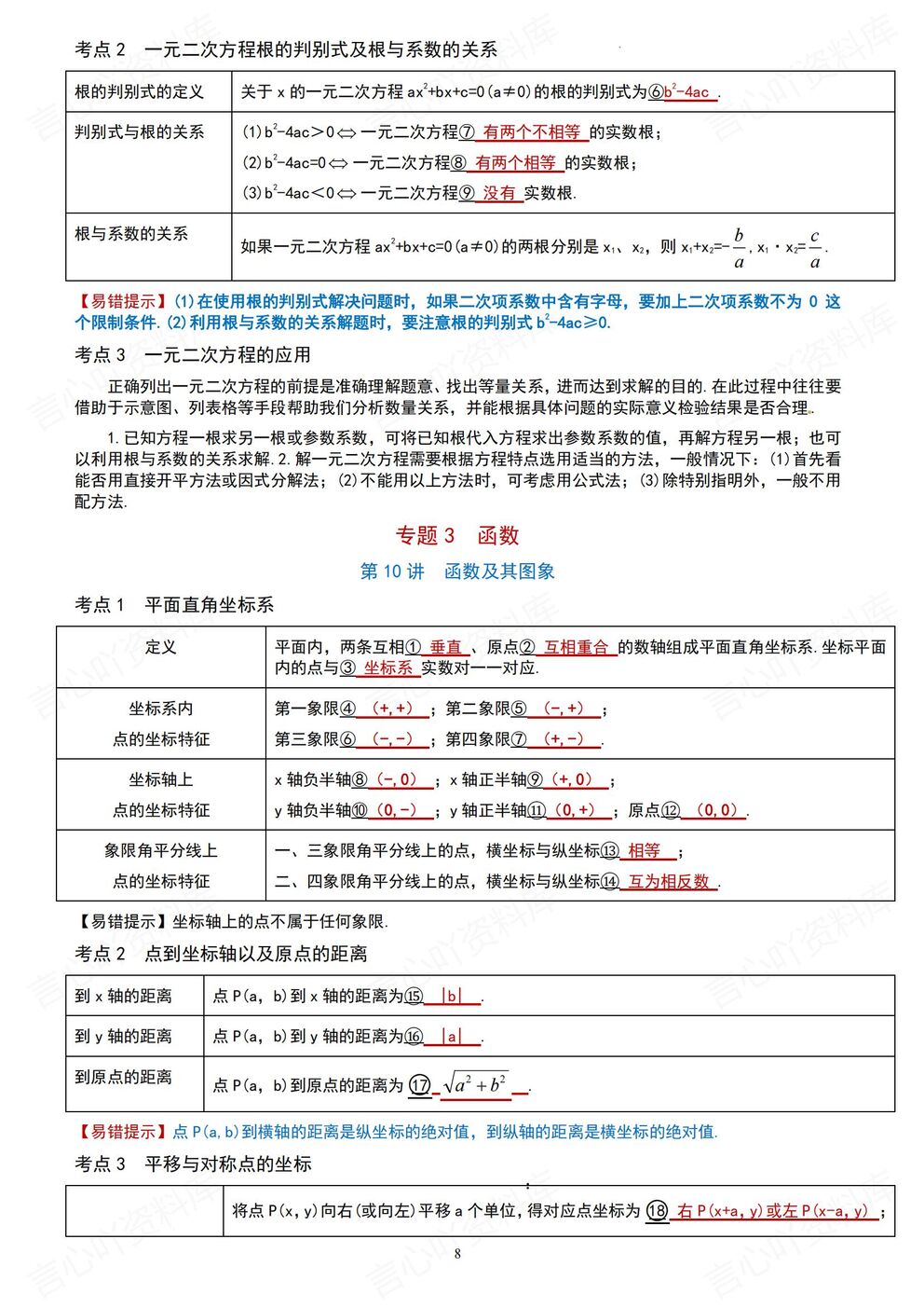 初中数学-中考复习通用版数学复习专题考点知识总结填空/答案插图初中数学3
