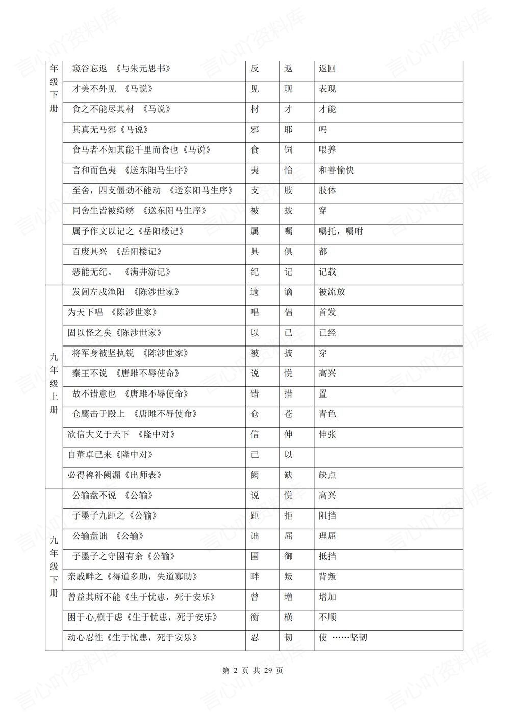 初中语文-全册文言文全册文言文知识专题归纳总结表格版插图初中语文1