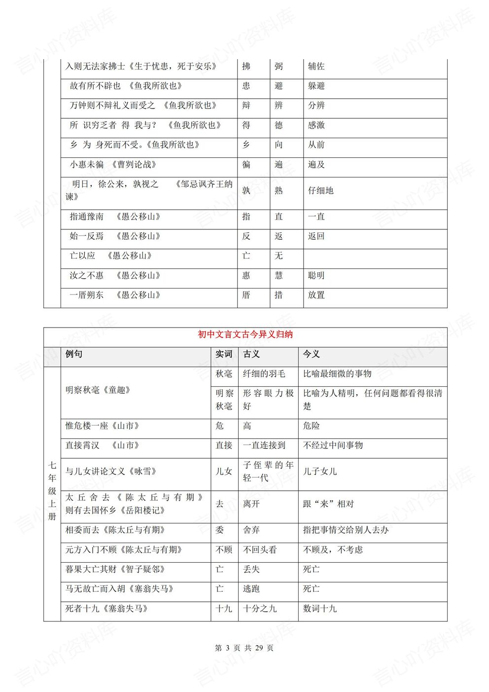 初中语文-全册文言文全册文言文知识专题归纳总结表格版插图初中语文2