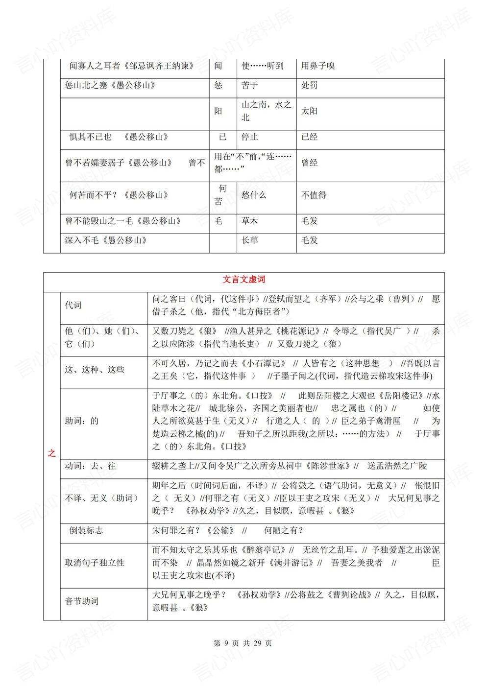 初中语文-全册文言文全册文言文知识专题归纳总结表格版插图初中语文3