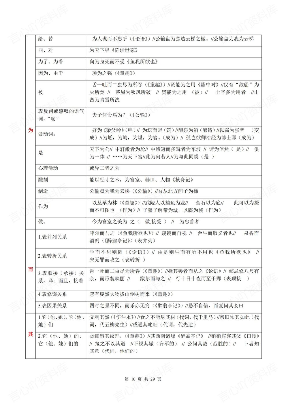 初中语文-全册文言文全册文言文知识专题归纳总结表格版插图初中语文4