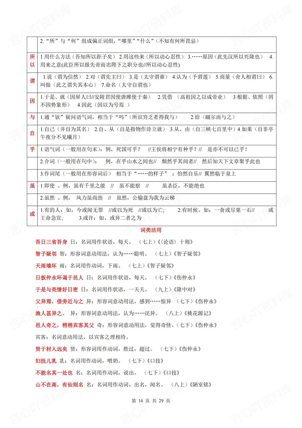 初中语文-全册文言文全册文言文知识专题归纳总结表格版插图初中语文5