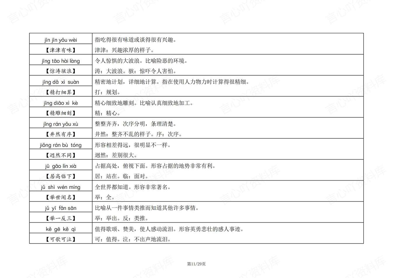 初中语文-中考词汇1000个重点二字四字词语汇总中考词汇专项复习插图初中语文4