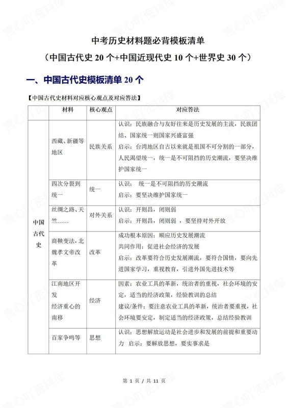 初中历史-材料题模板材料题必备答题模板清单汇总中考专项复习（全） - 言心吖资料库-言心吖资料库