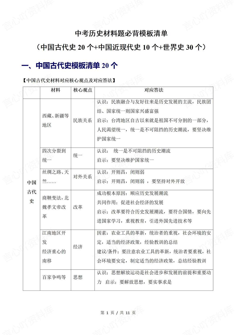 初中历史-材料题模板材料题必备答题模板清单汇总中考专项复习（全）-言心吖资料库