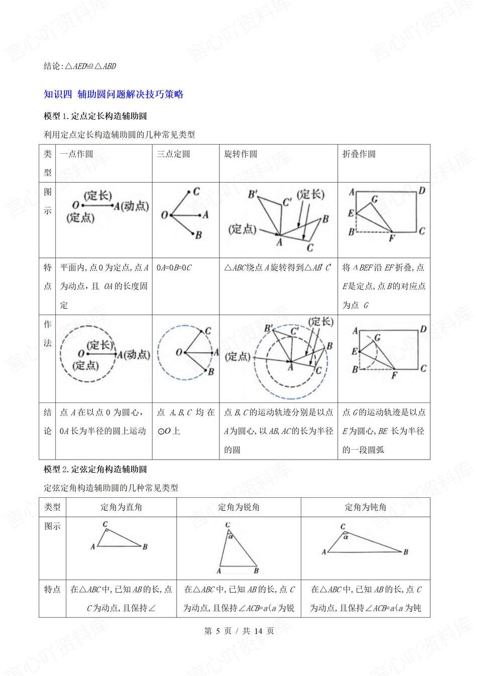 初中数学-解题方法5大题型模型解题策略新中考专项复习插图初中数学3
