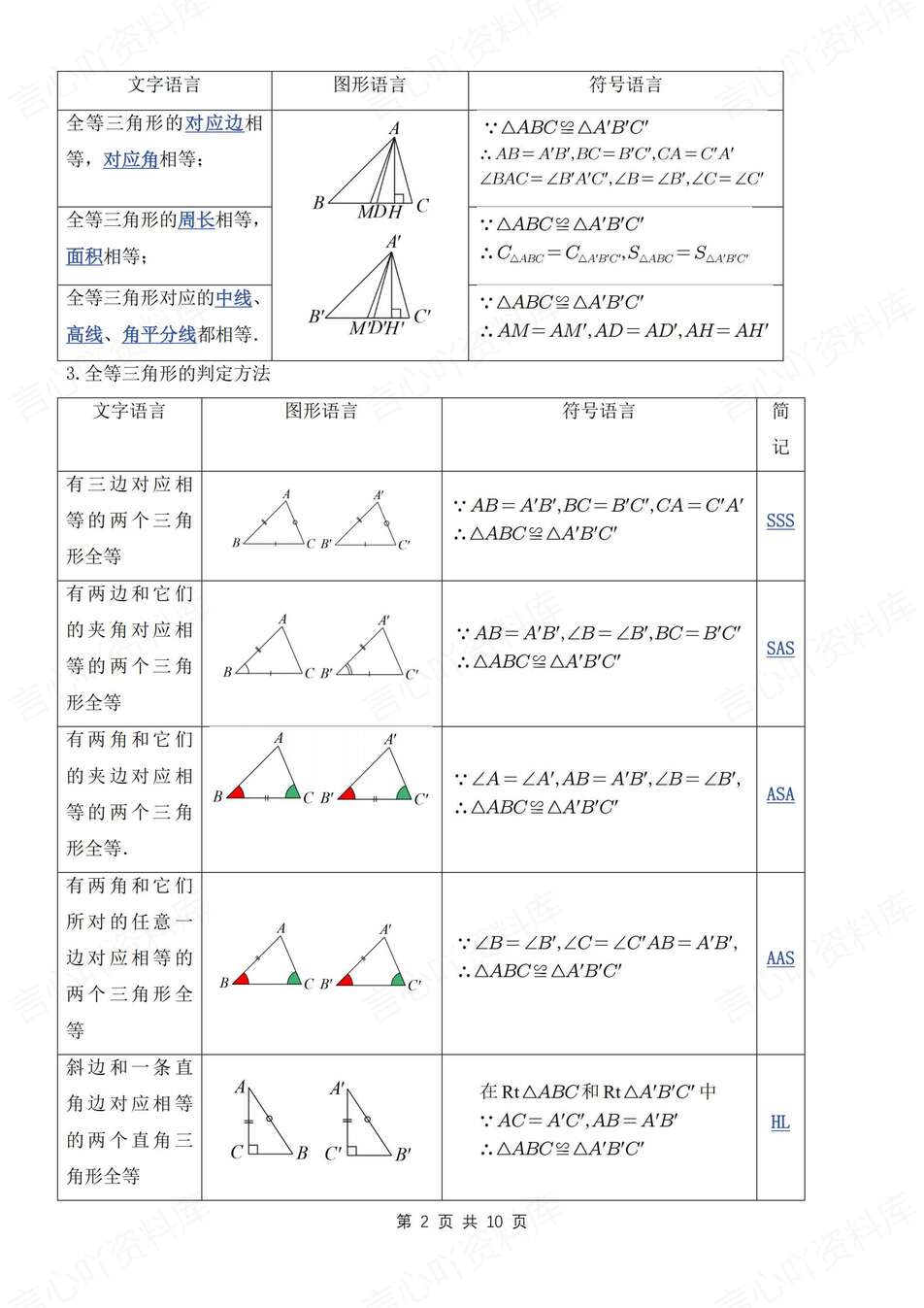 初中数学-八年级上逐章知识点归纳梳理新教材苏科初二上（全）插图初中数学1