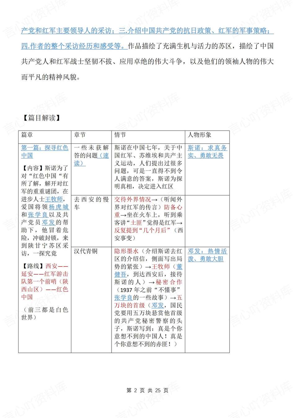 初中语文-八年级上《红星闪耀中国》知识梳理初二上名著知识点汇总插图初中语文1