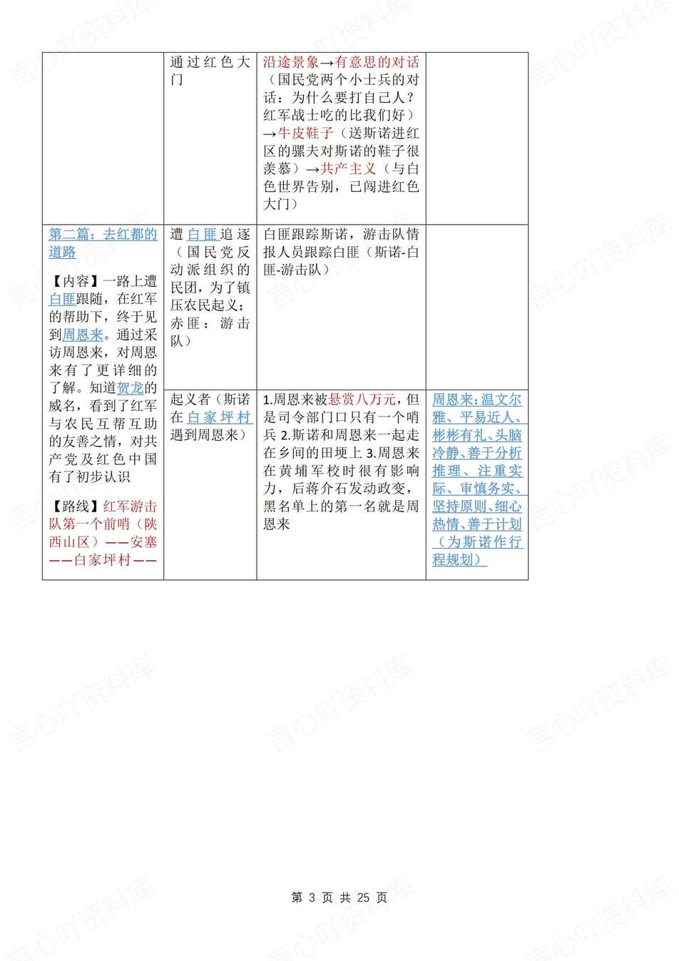 初中语文-八年级上《红星闪耀中国》知识梳理初二上名著知识点汇总插图初中语文2