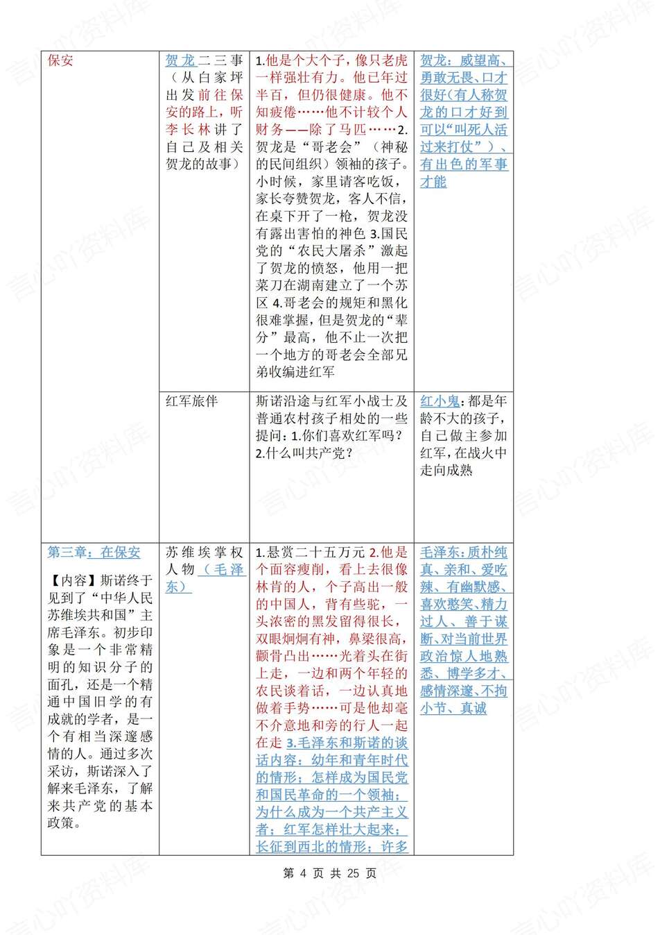 初中语文-八年级上《红星闪耀中国》知识梳理初二上名著知识点汇总插图初中语文3