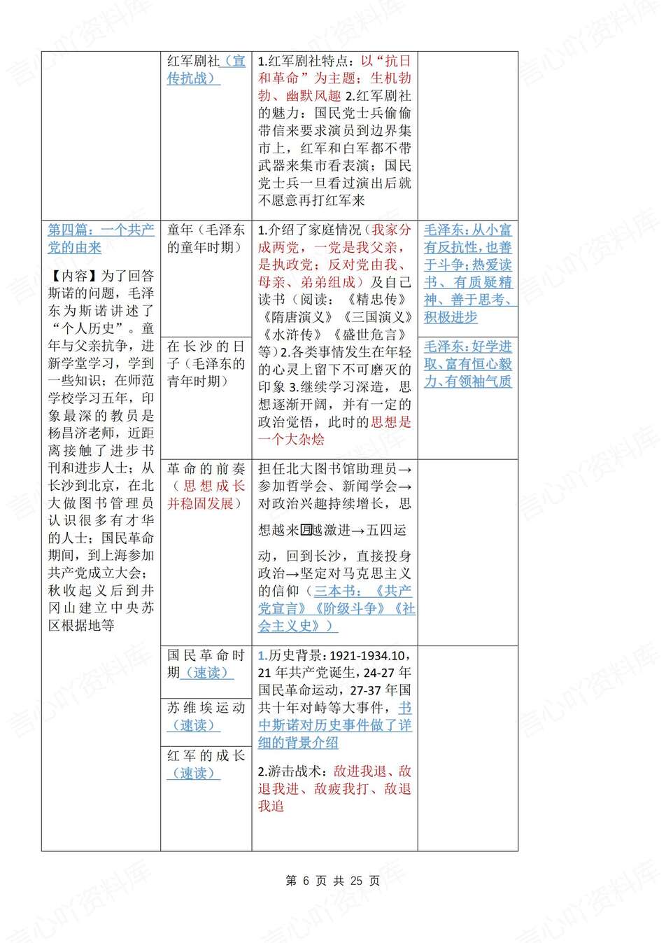 初中语文-八年级上《红星闪耀中国》知识梳理初二上名著知识点汇总插图初中语文5