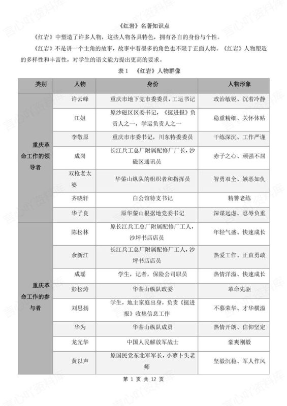 初中语文-八上名著《红岩》阅读知识点归纳梳理新教材初二上专题复习（全） - 言心吖资料库-言心吖资料库