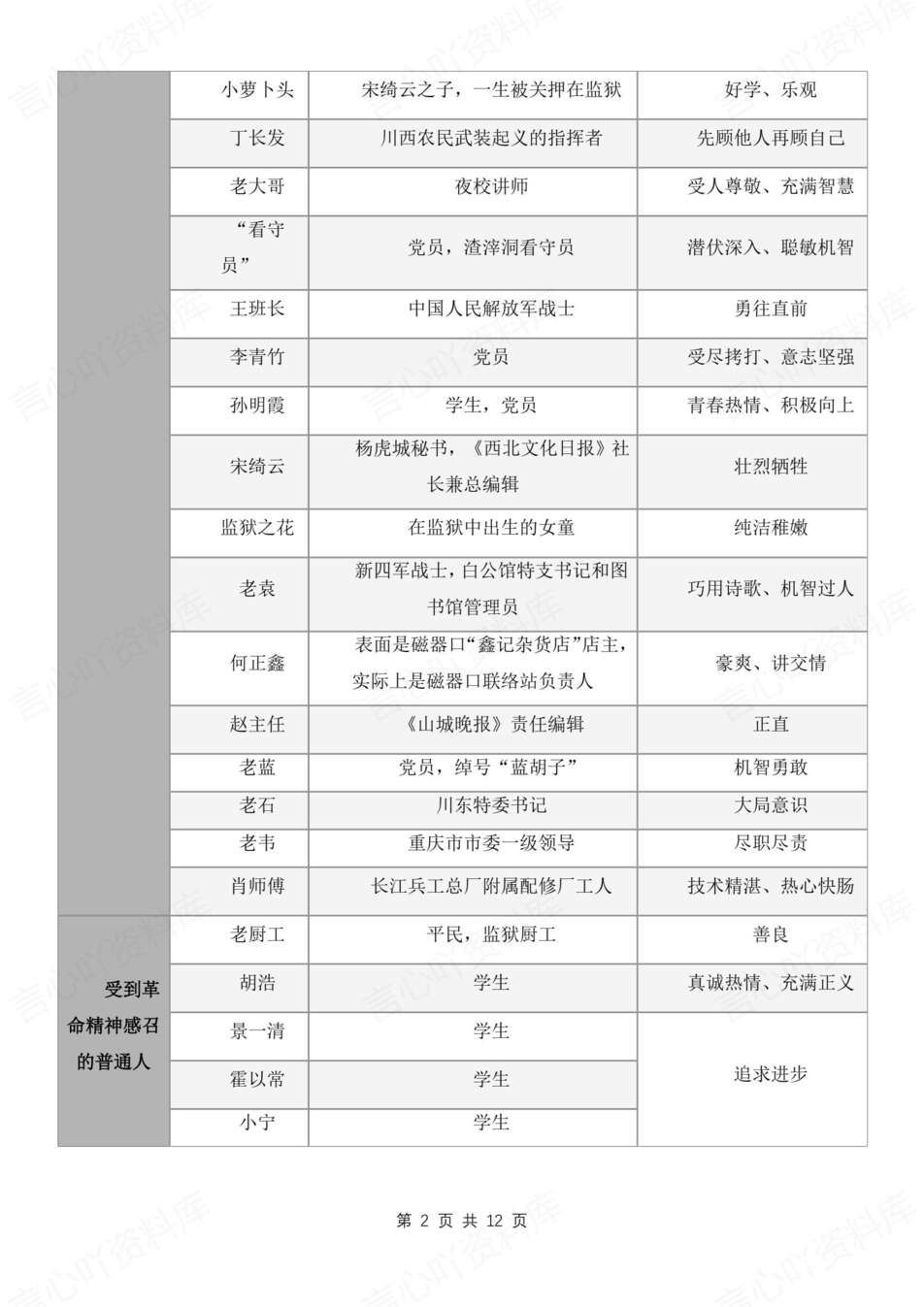 初中语文-八上名著《红岩》阅读知识点归纳梳理新教材初二上专题复习（全）插图初中语文1