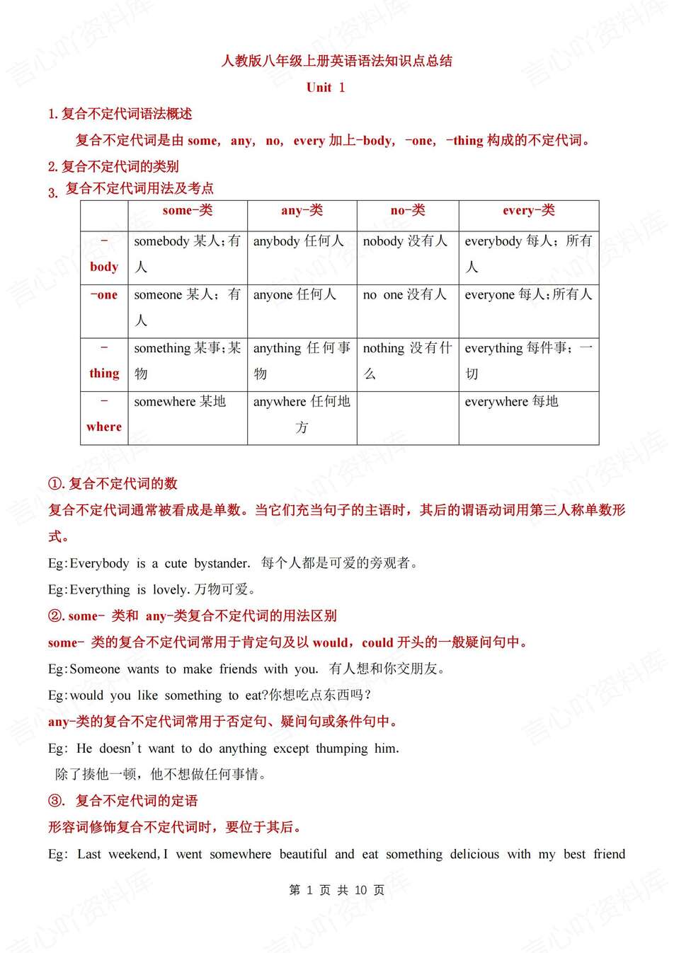 初中英语-八年级上单元语法知识点总结新教材人教版初二上复习（全）-言心吖资料库