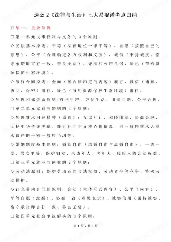 高中政治-选必二7大选必2易混淆考点归纳选必2《法律与生活》（全） - 言心吖资料库-言心吖资料库