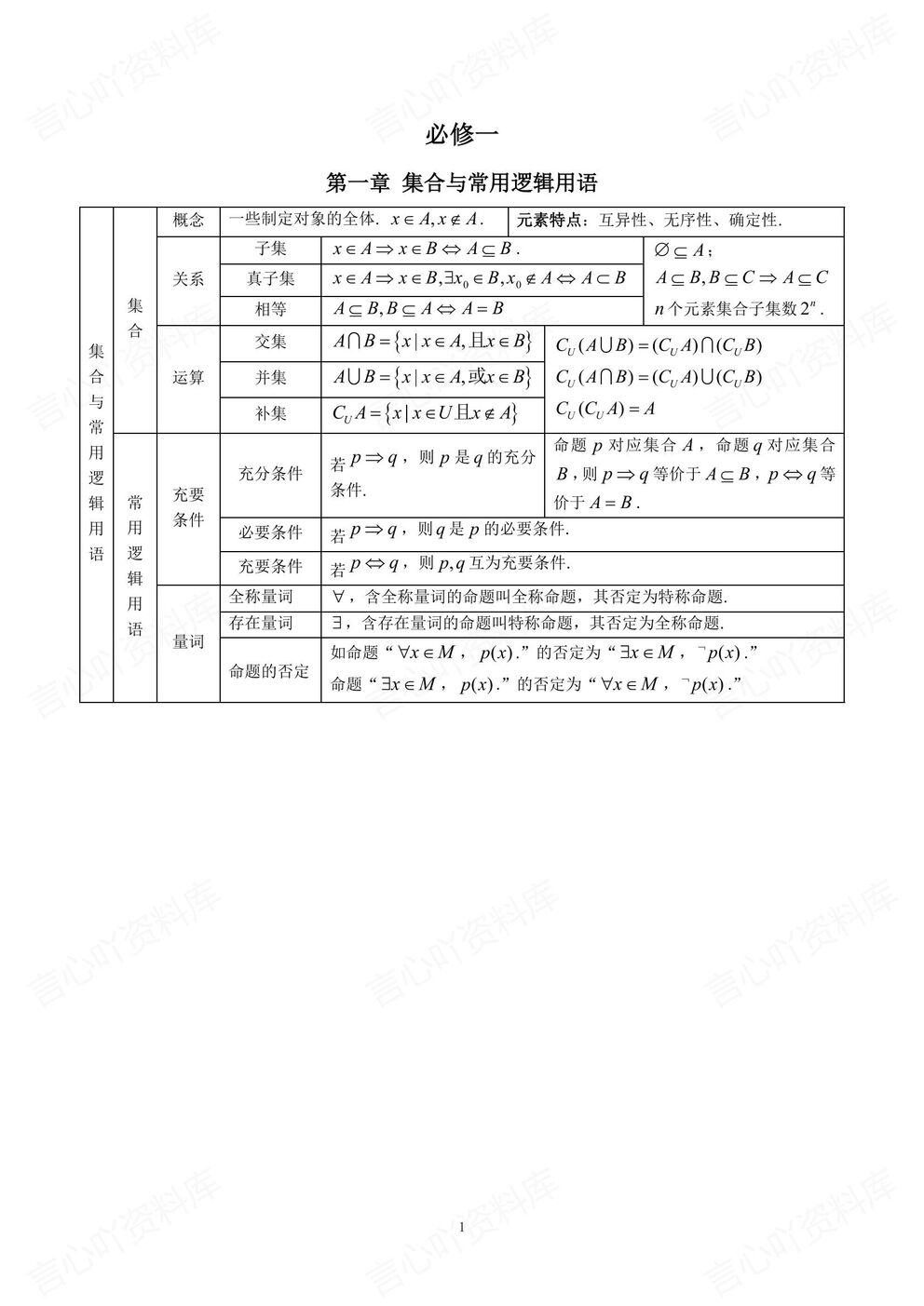高中数学-高考复习知识梳理例题练习高三回归教材插图高中数学1