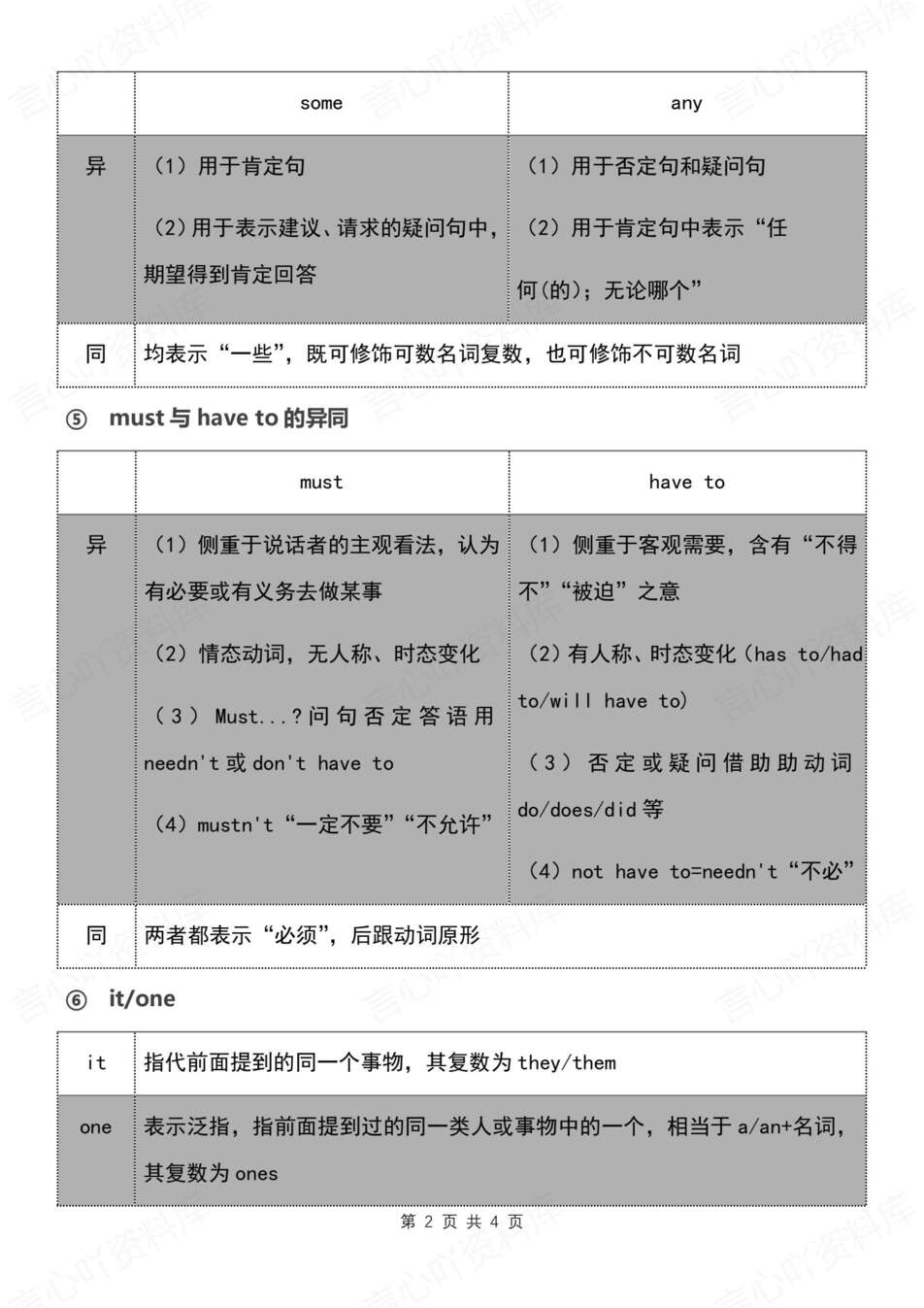 初中英语-七年级上新初一重点词汇辨析知识汇总（全）插图初中英语1
