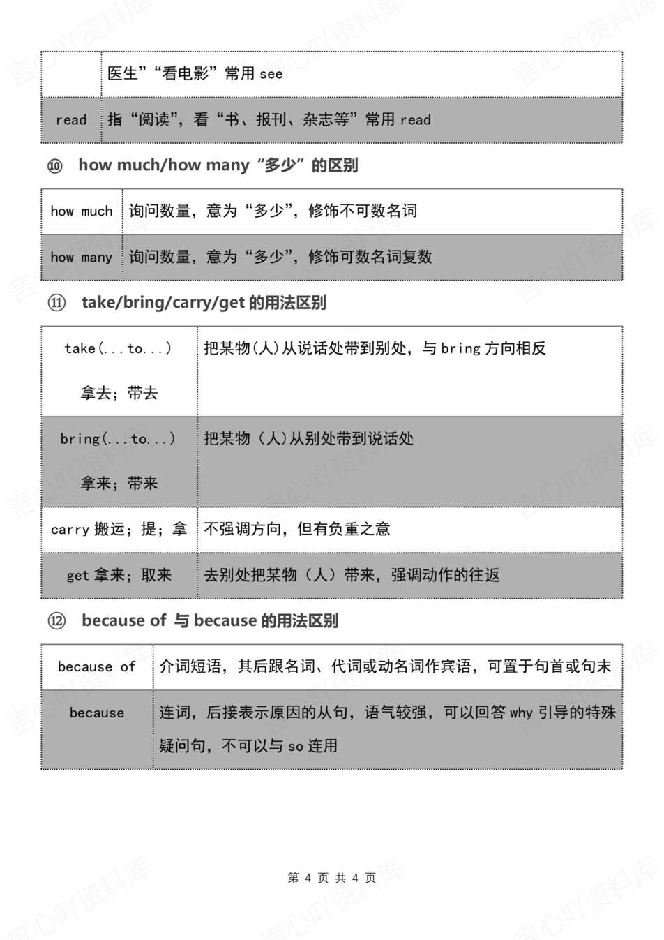 初中英语-七年级上新初一重点词汇辨析知识汇总（全）插图初中英语3