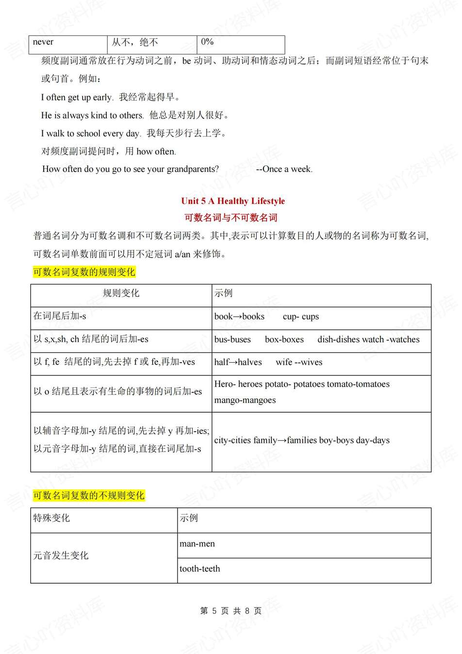 初中英语-七年级上单元重点语法梳理归纳新教材译林版初一上（全）插图初中英语4
