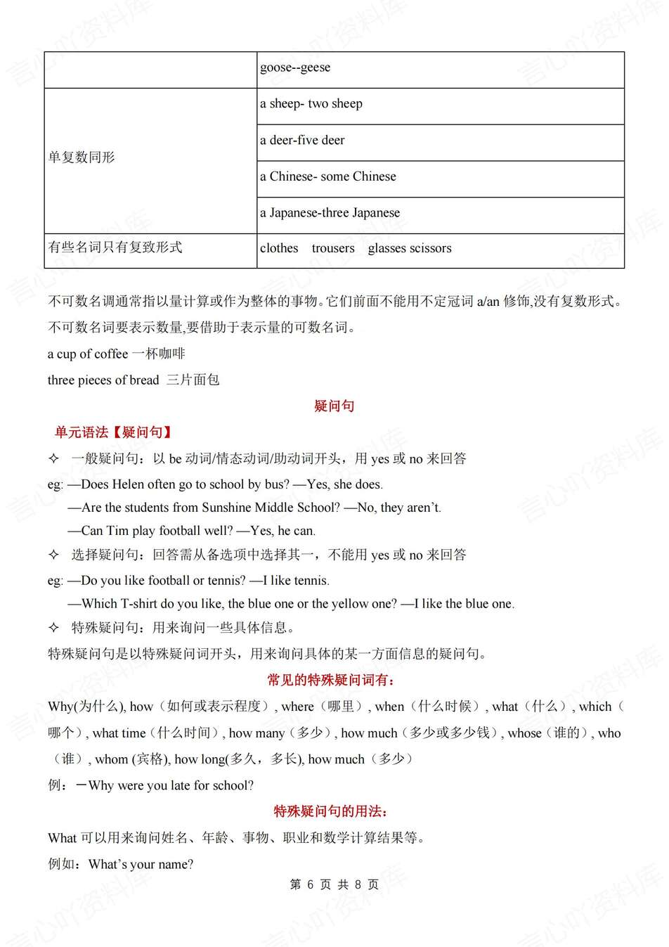 初中英语-七年级上单元重点语法梳理归纳新教材译林版初一上（全）插图初中英语5