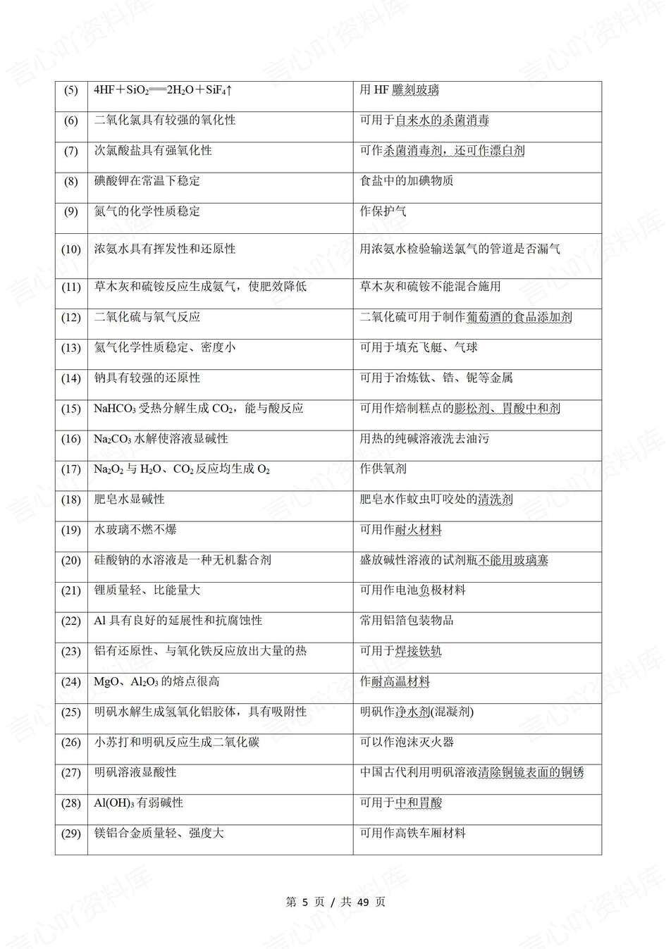 高中化学-高考复习分类化学常识汇编高考专项归纳含答案插图高中化学4