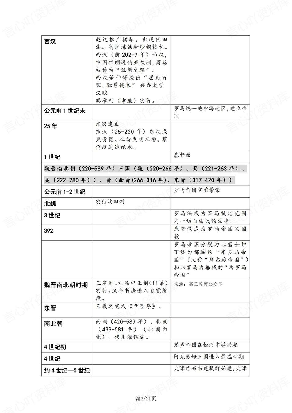高中历史-中外历史大事年表归纳汇总插图高中历史2