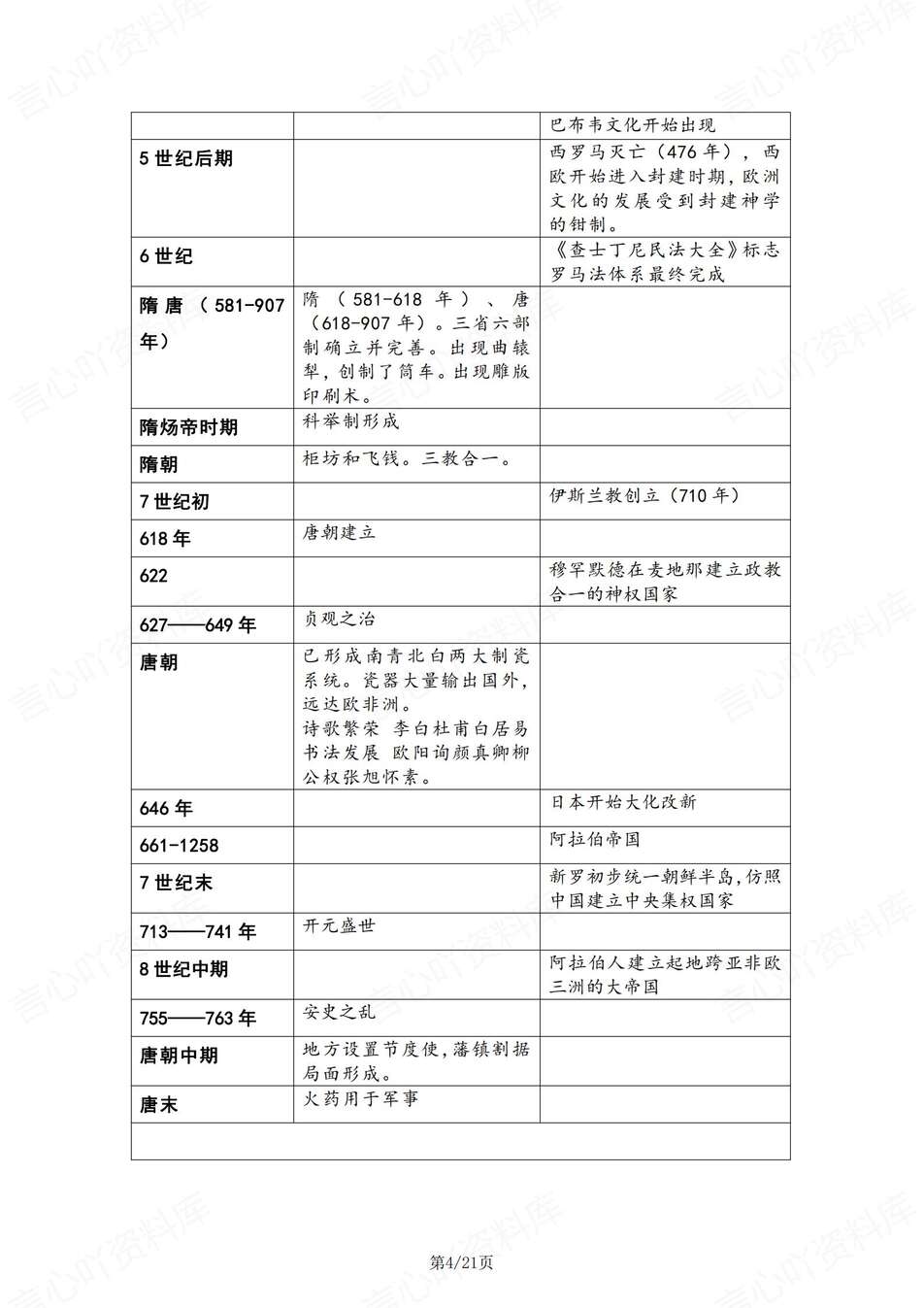 高中历史-中外历史大事年表归纳汇总插图高中历史3