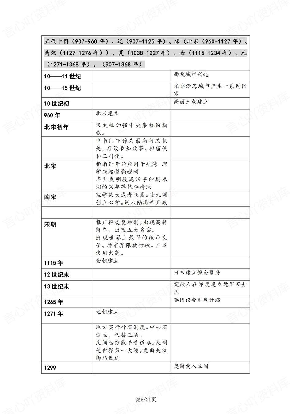 高中历史-中外历史大事年表归纳汇总插图高中历史4