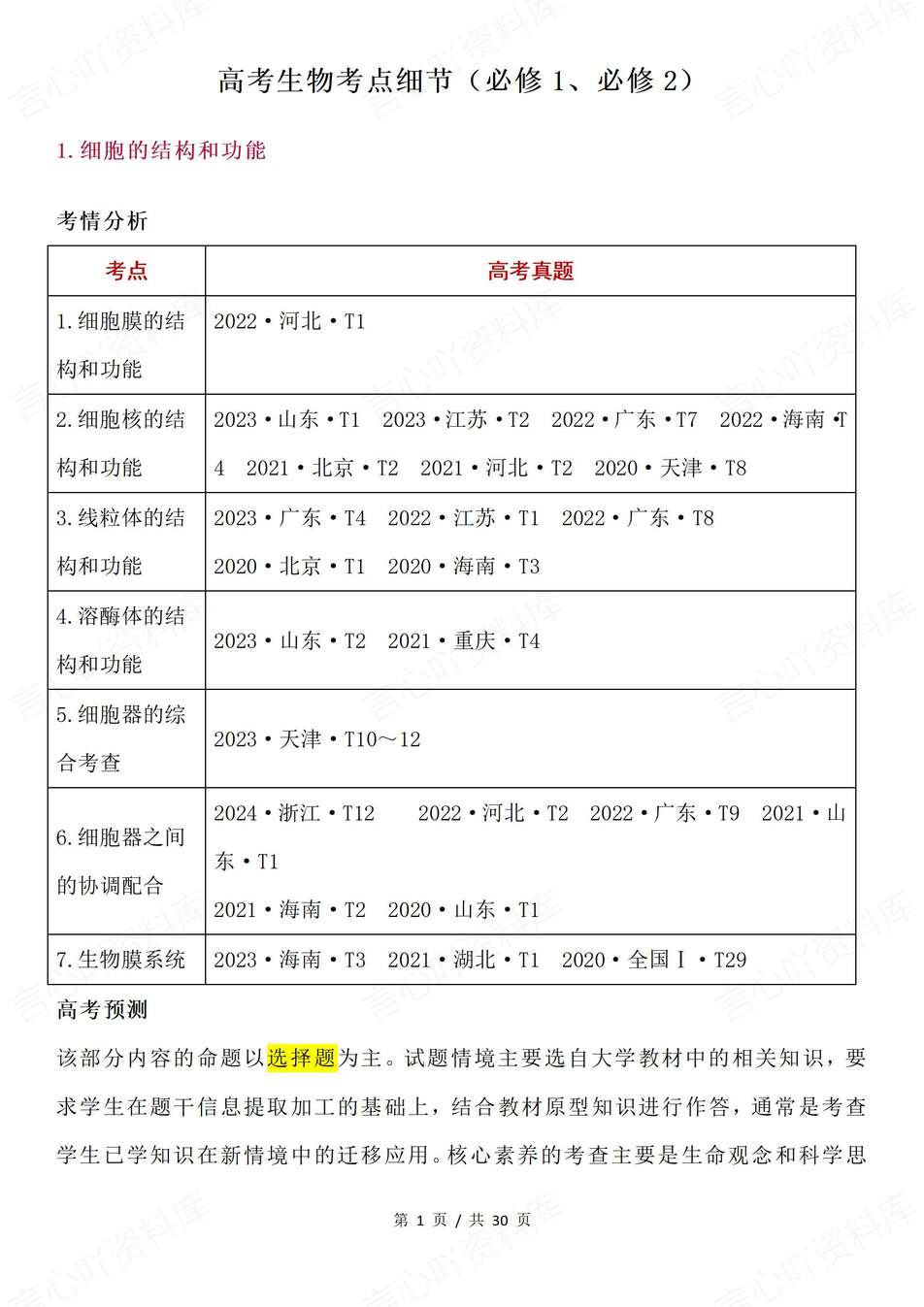 高中生物-近年高考必修考点知识细节汇总-言心吖资料库